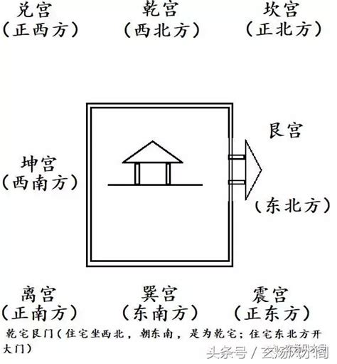 乾宅風水|姜群：陽宅大全白話直譯，乾宅八門吉凶圖論